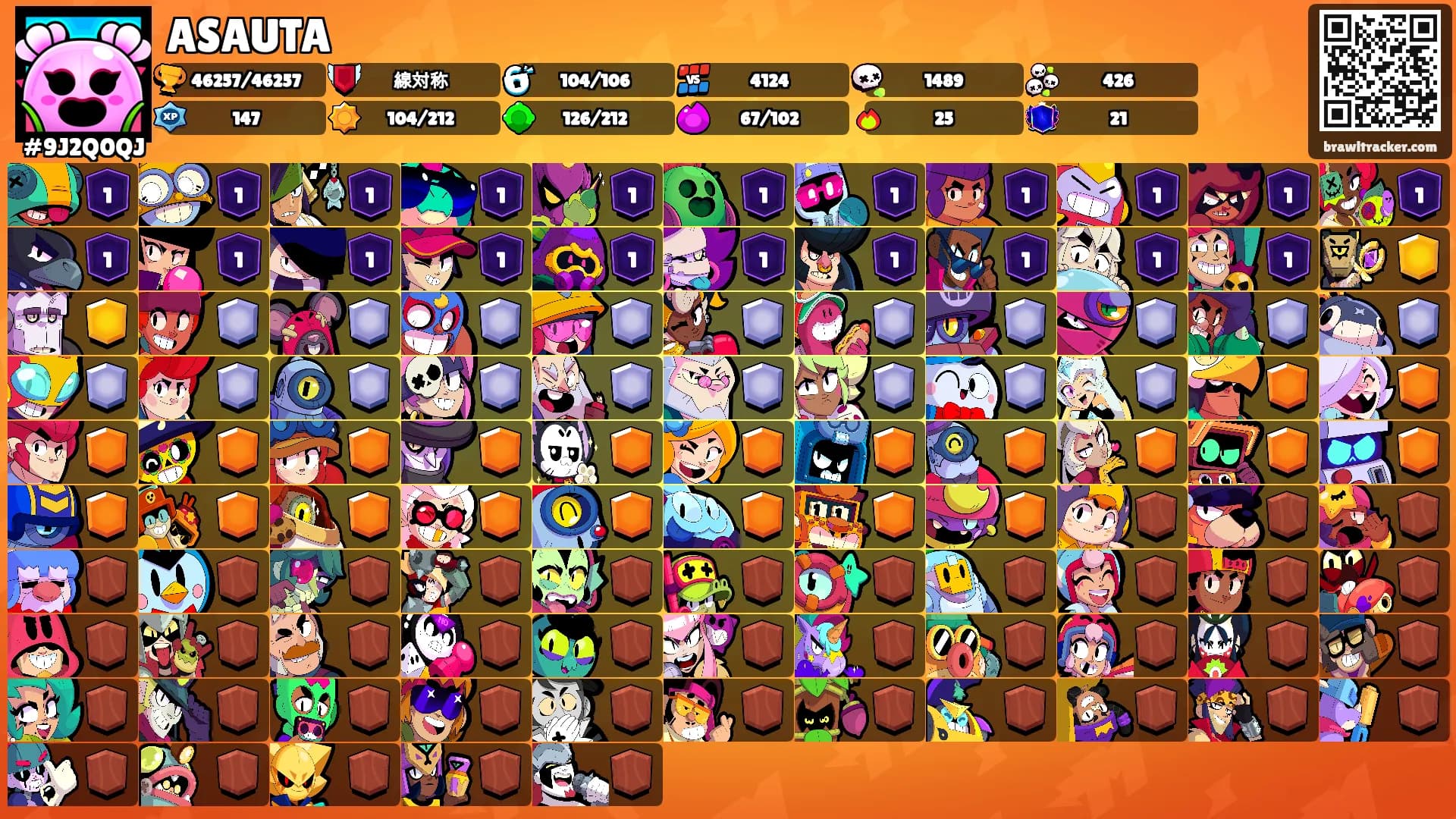 ASAUTA's Ranks