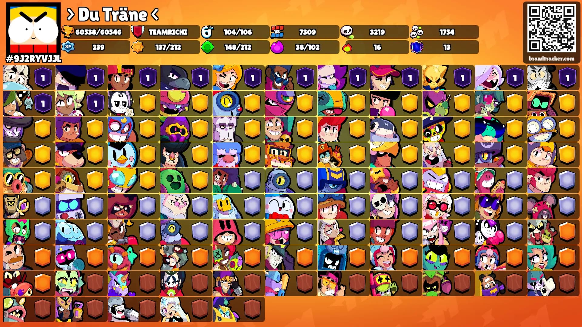 > Du Träne <'s Ranks