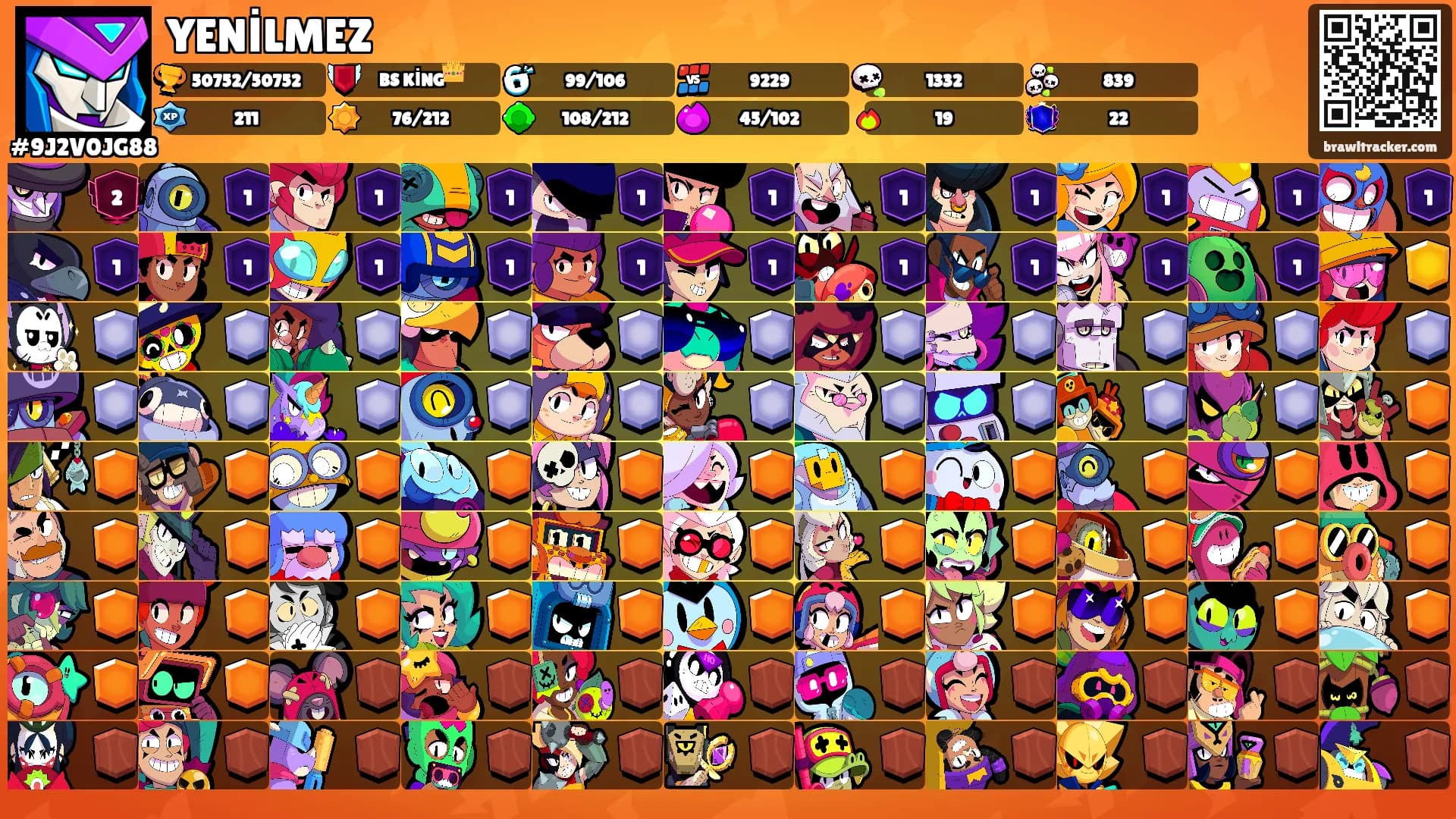 YENİLMEZ's Ranks