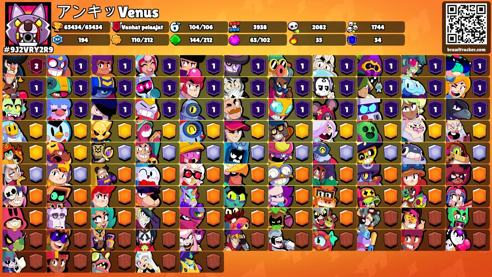 アンキッVenus's Ranks