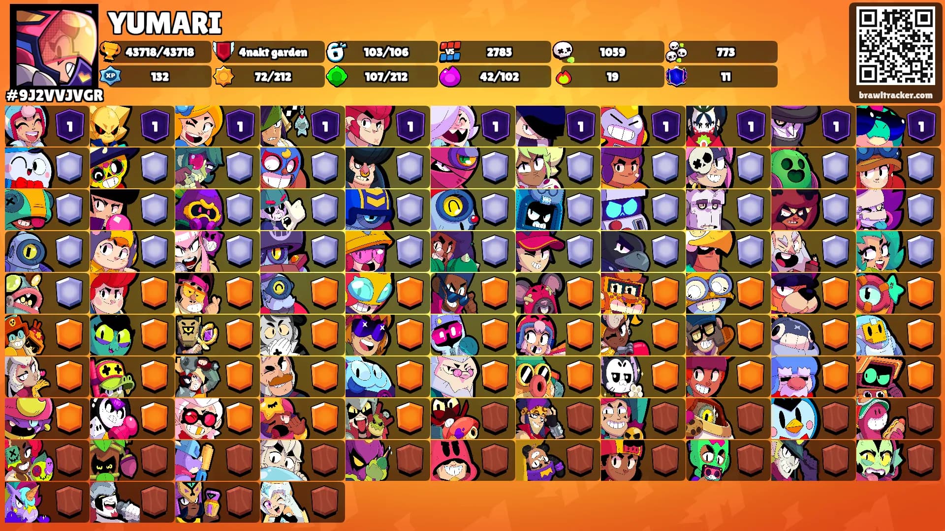 YUMARI's Ranks