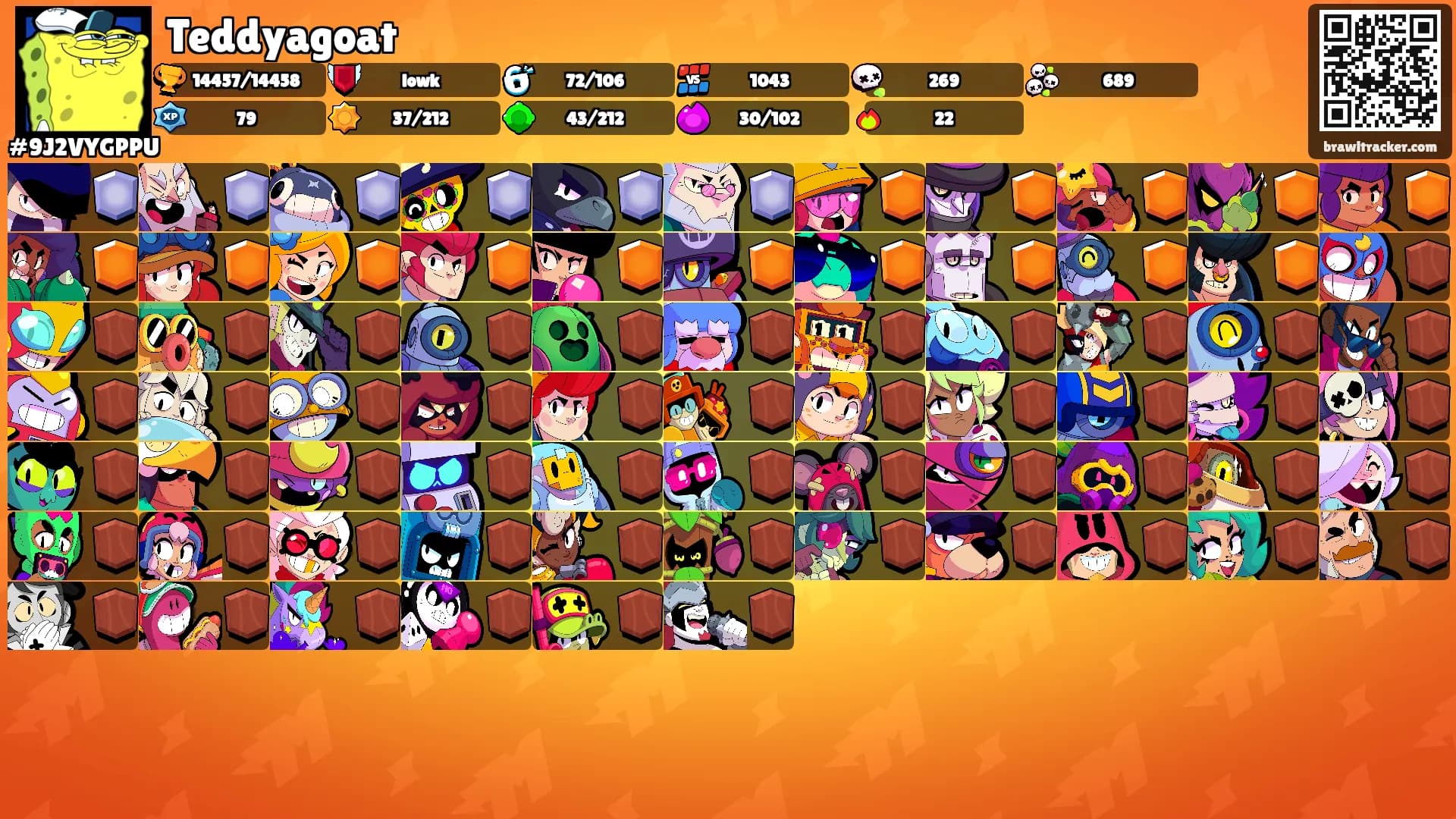 Teddyagoat's Ranks