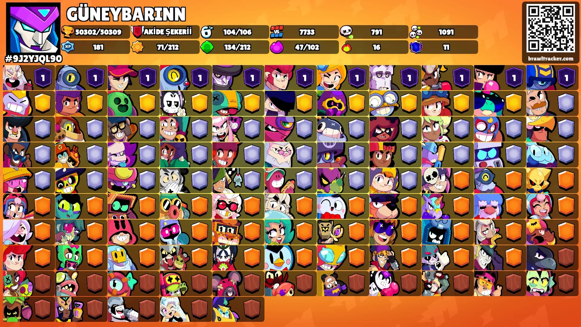 GÜNEYBARINN's Ranks