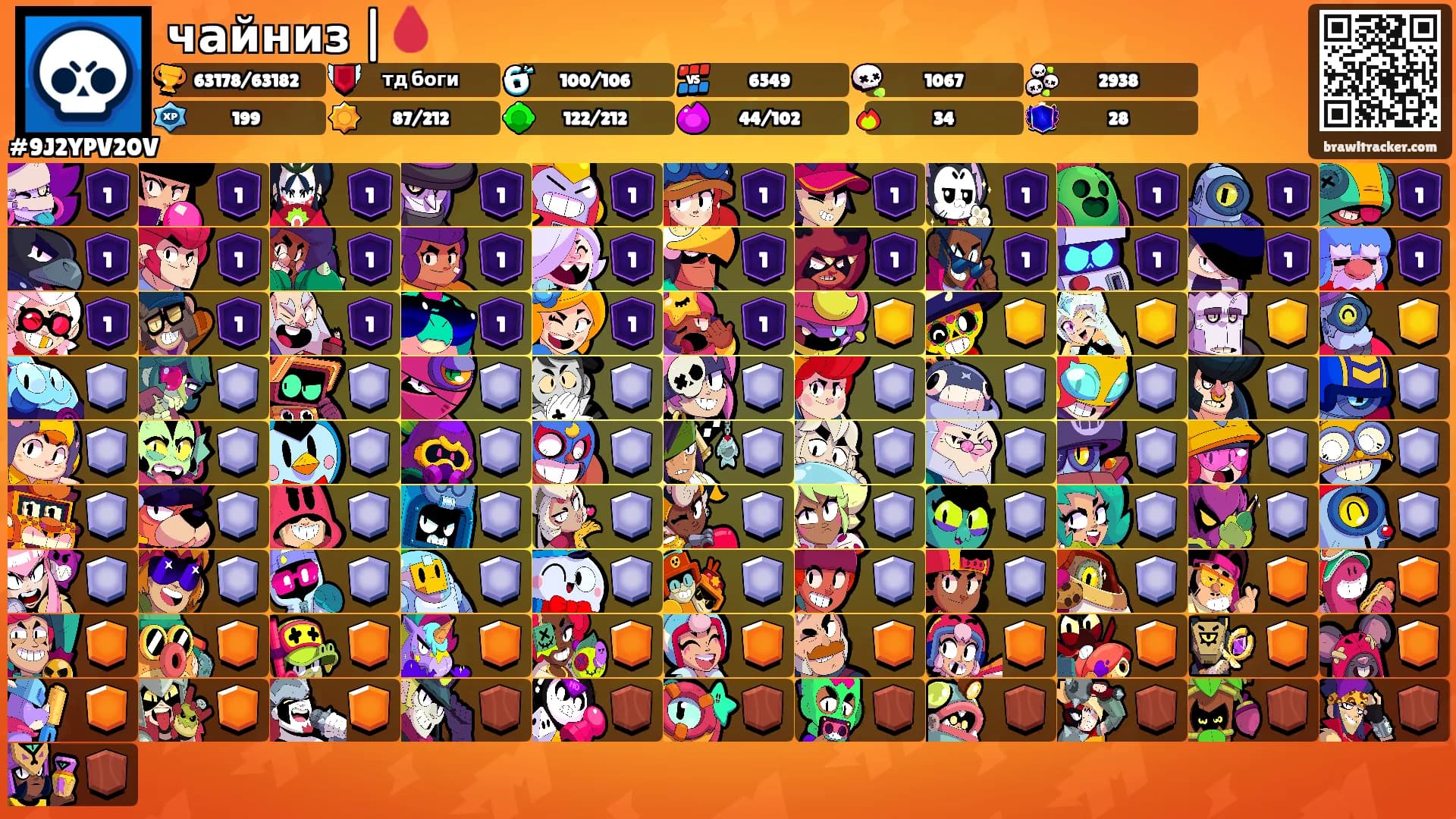 чайниз |🩸's Ranks