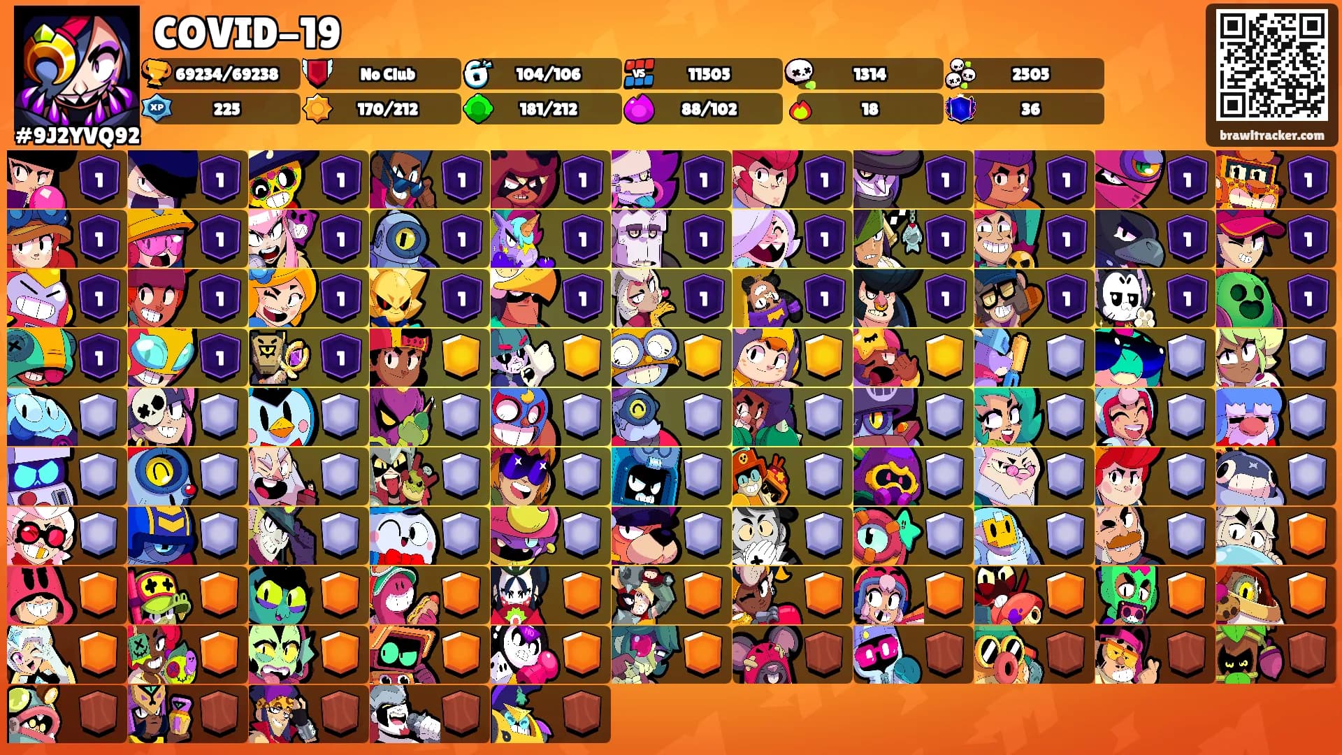 COVID-19's Ranks