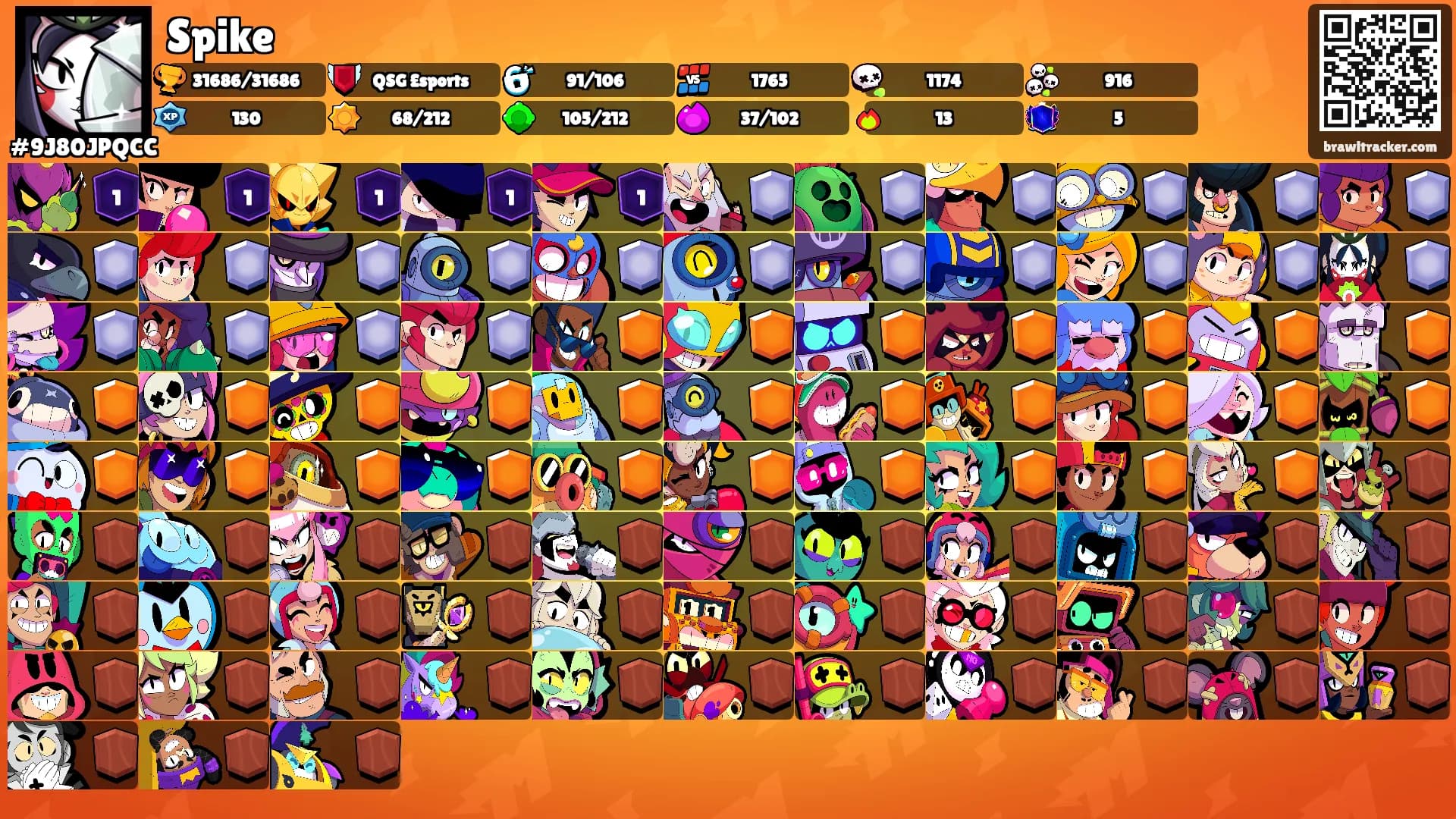 Spike's Ranks