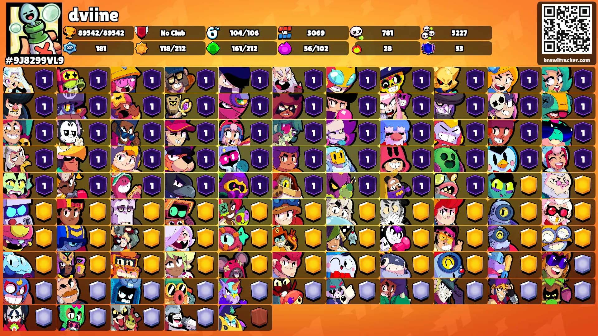 dviine's Ranks