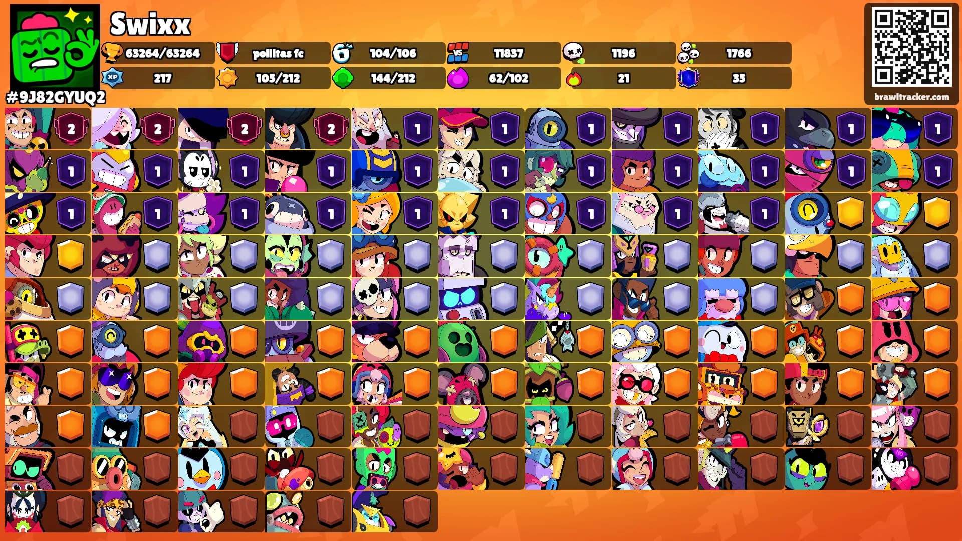 Swixx's Ranks