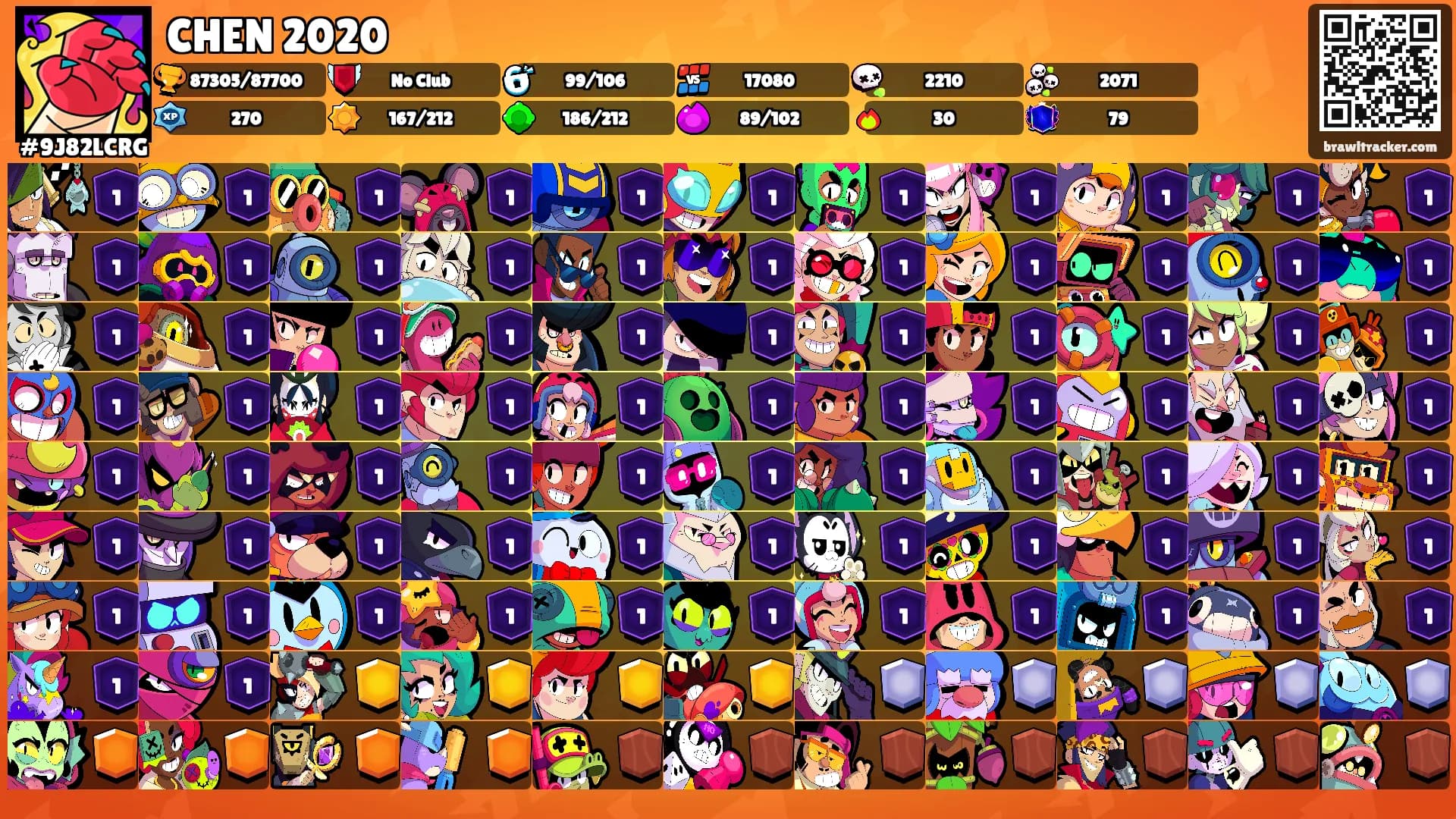 CHEN 2020's Ranks