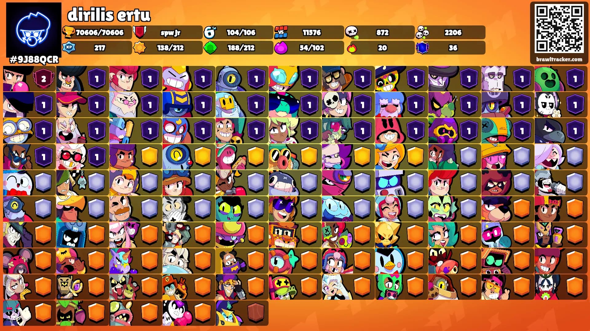 dirilis ertu's Ranks
