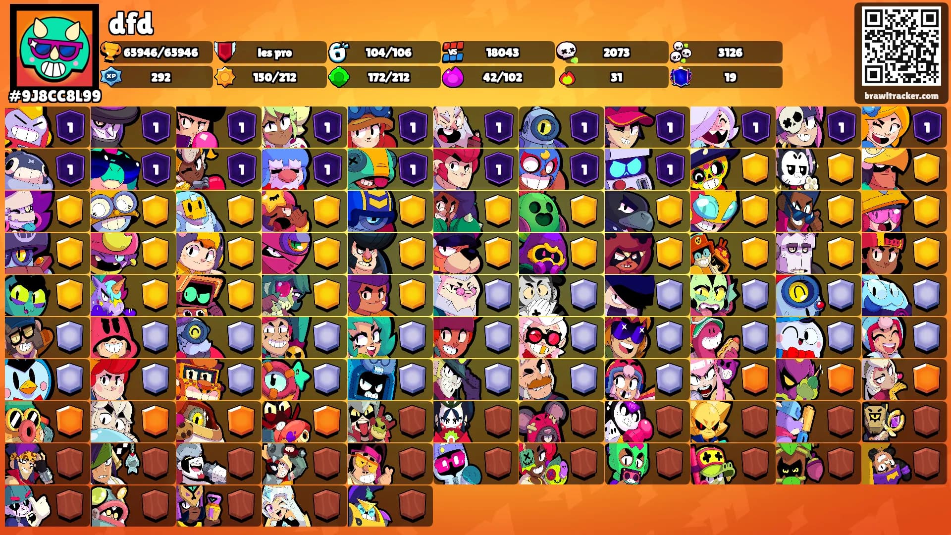 dfd's Ranks