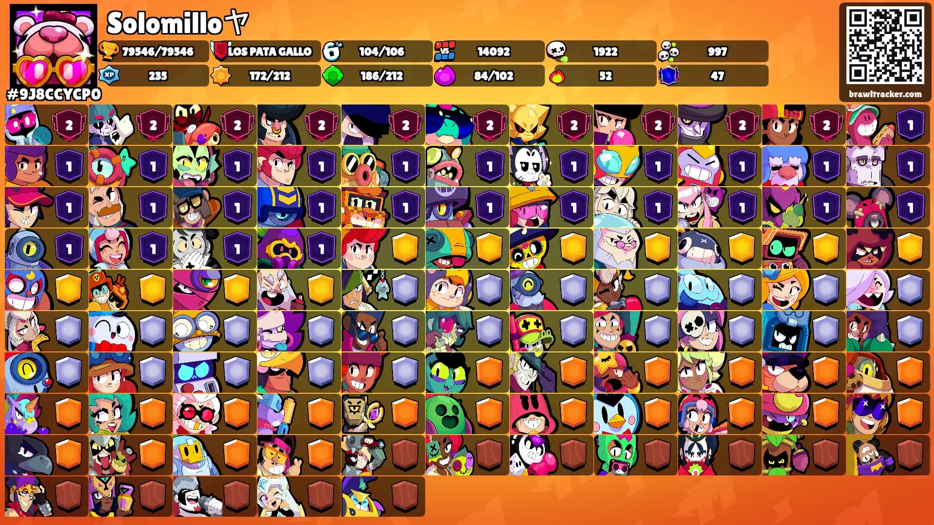 Solomilloヤ's Ranks