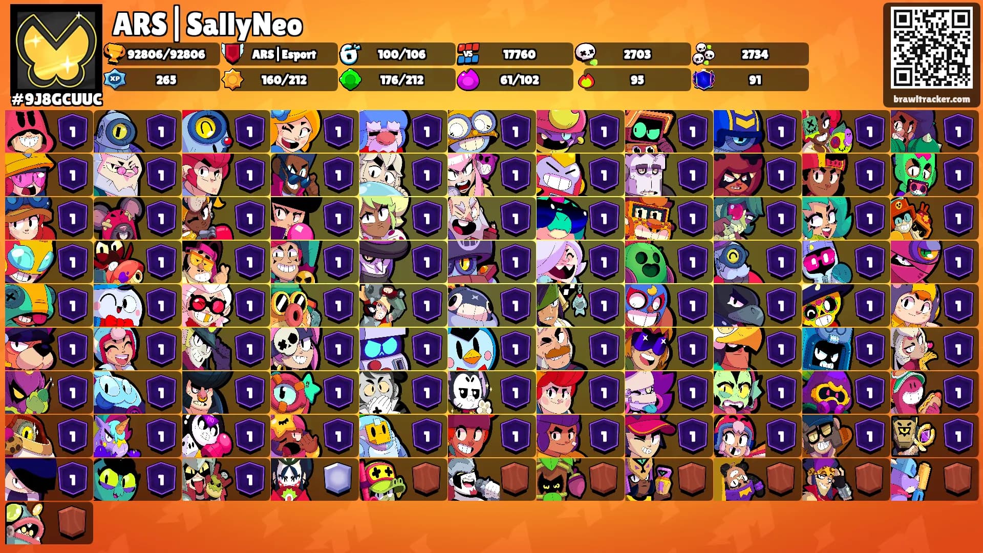 ARS|SallyNeo's Ranks