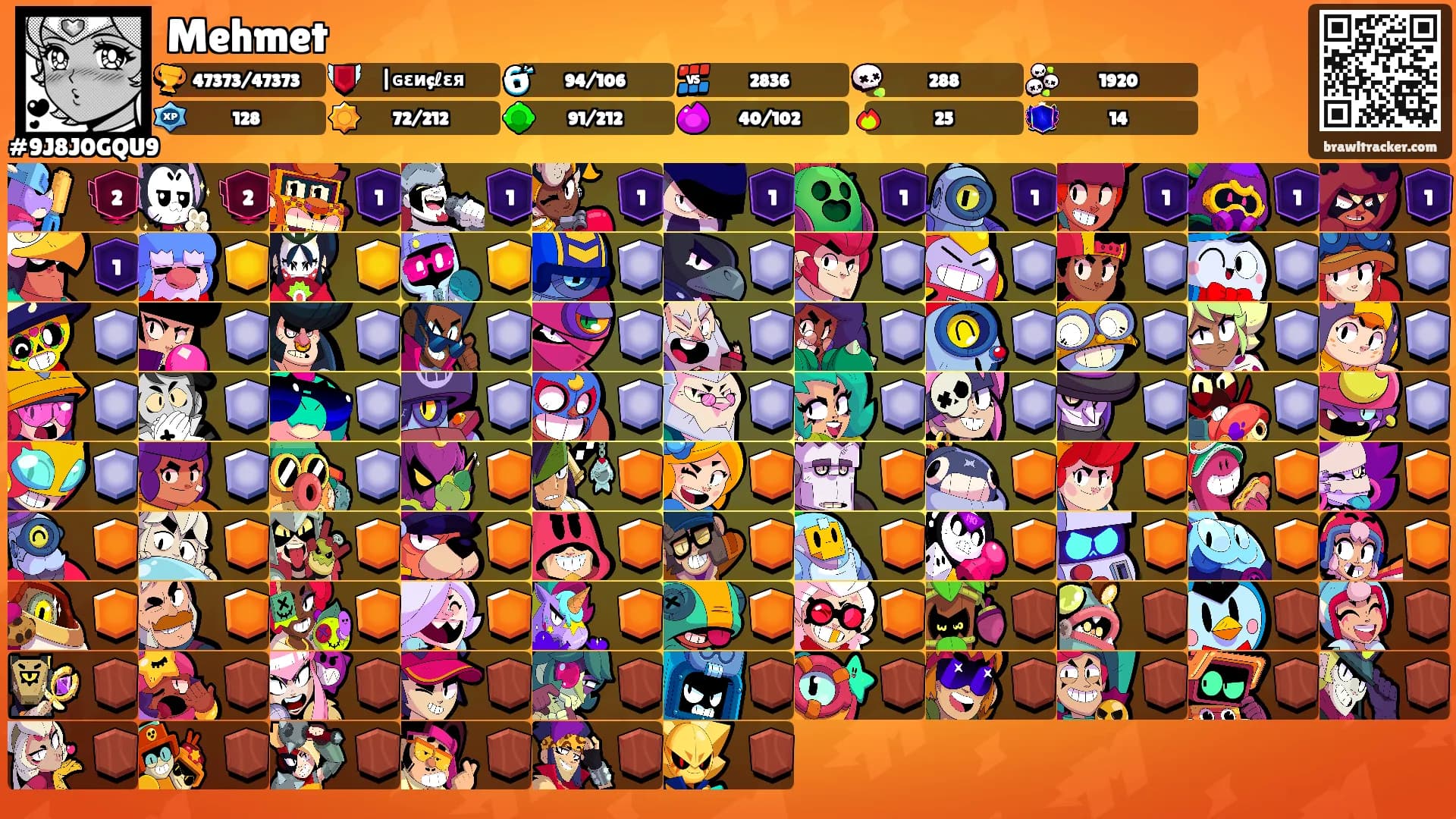 Mehmet's Ranks