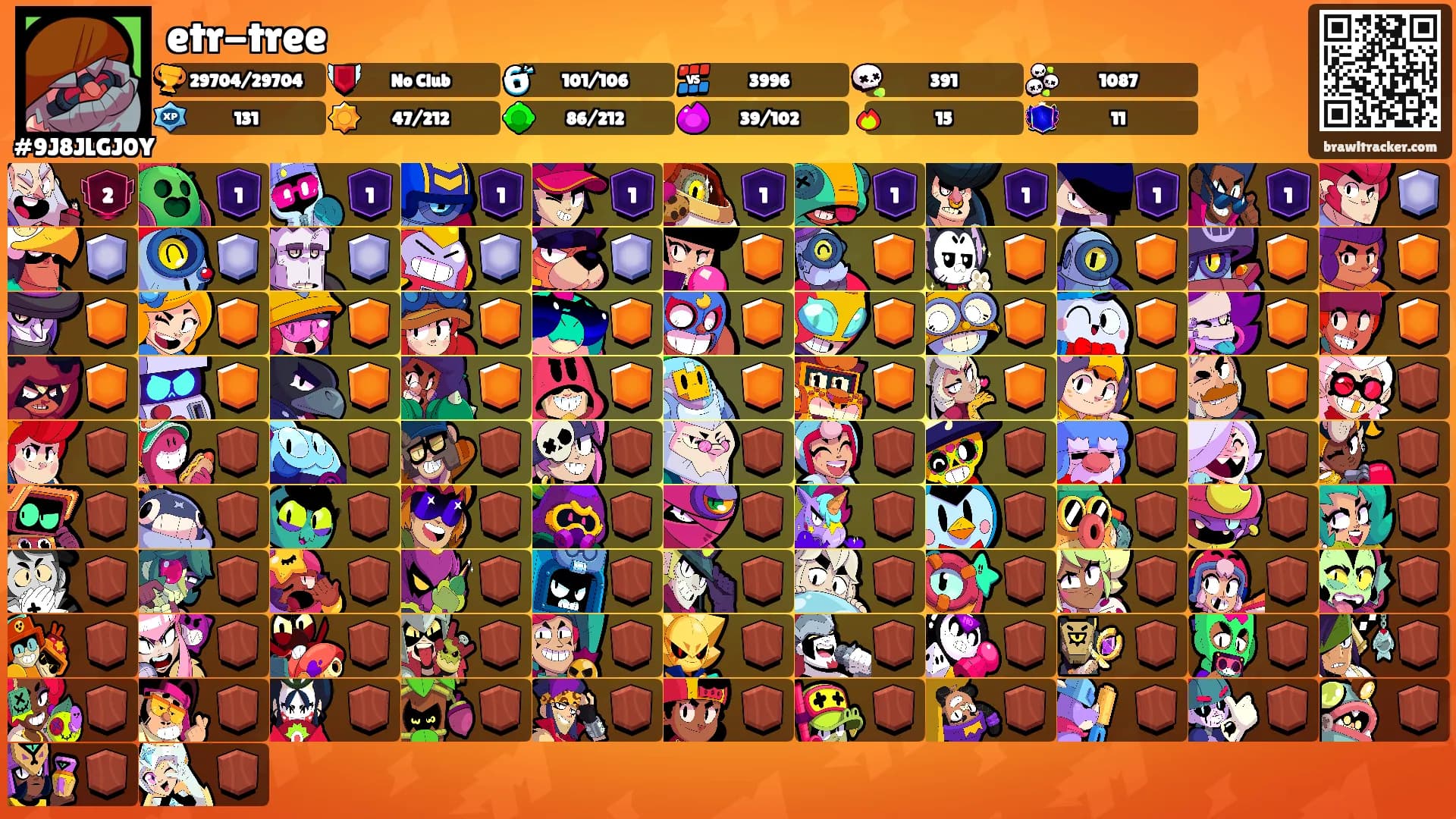 etr-tree's Ranks