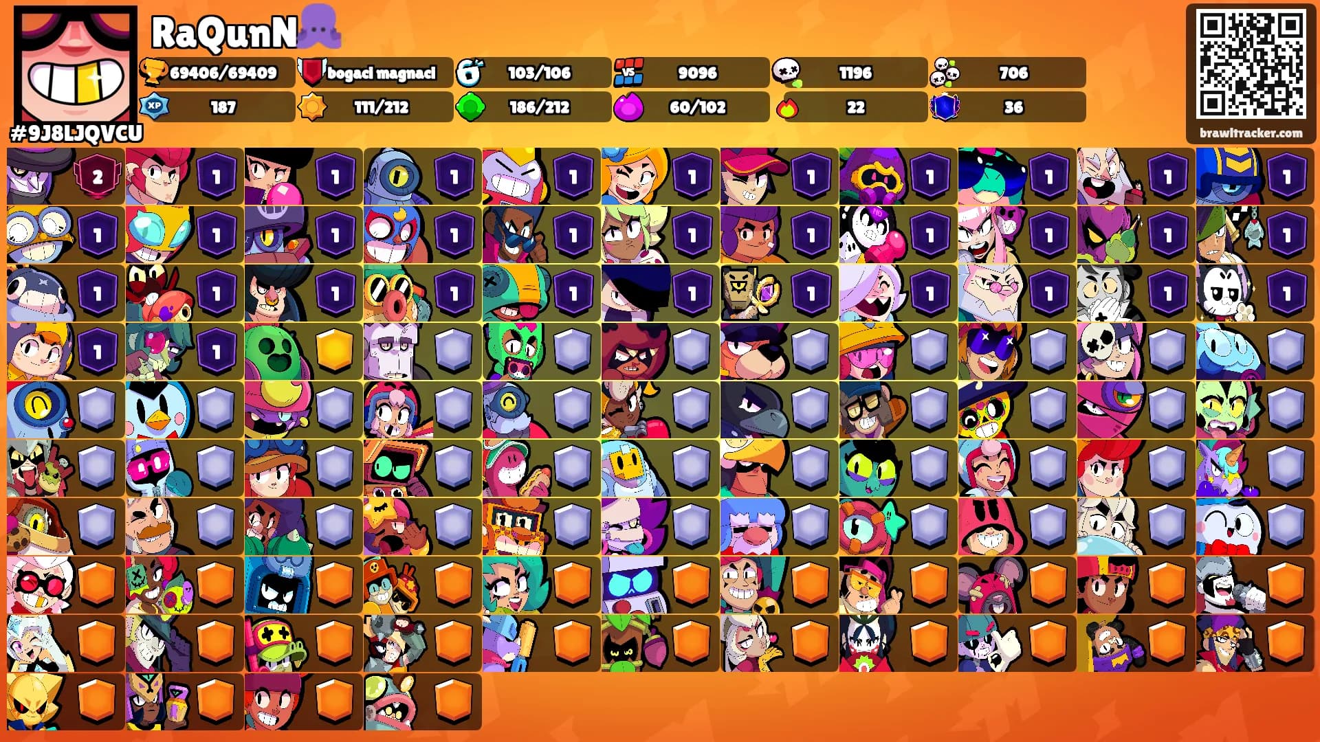 RaQunN🐙's Ranks