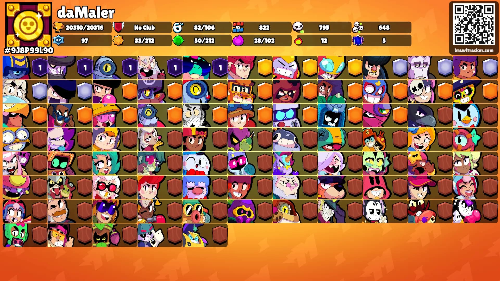 daMaler's Ranks