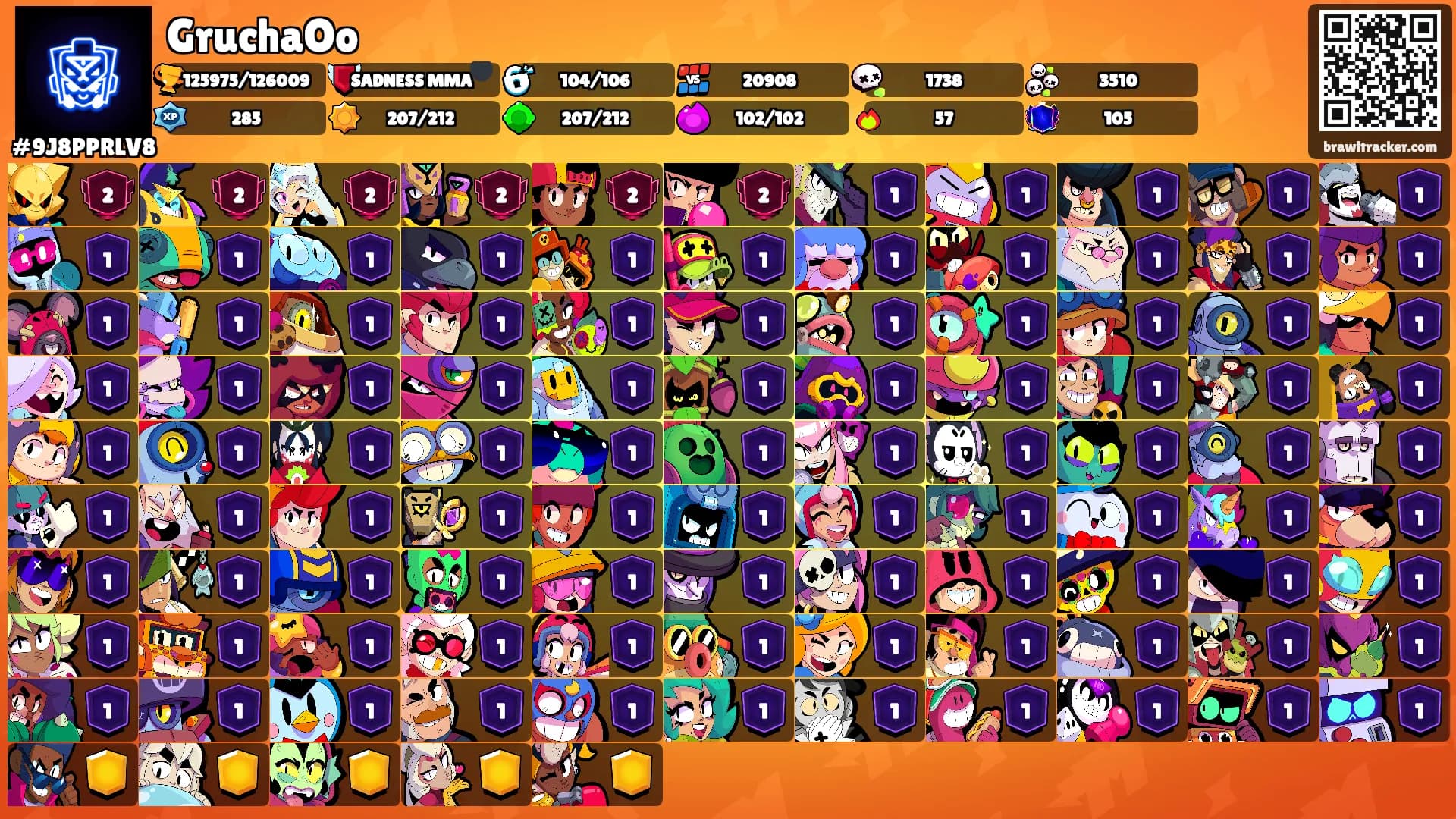 GruchaOo's Ranks