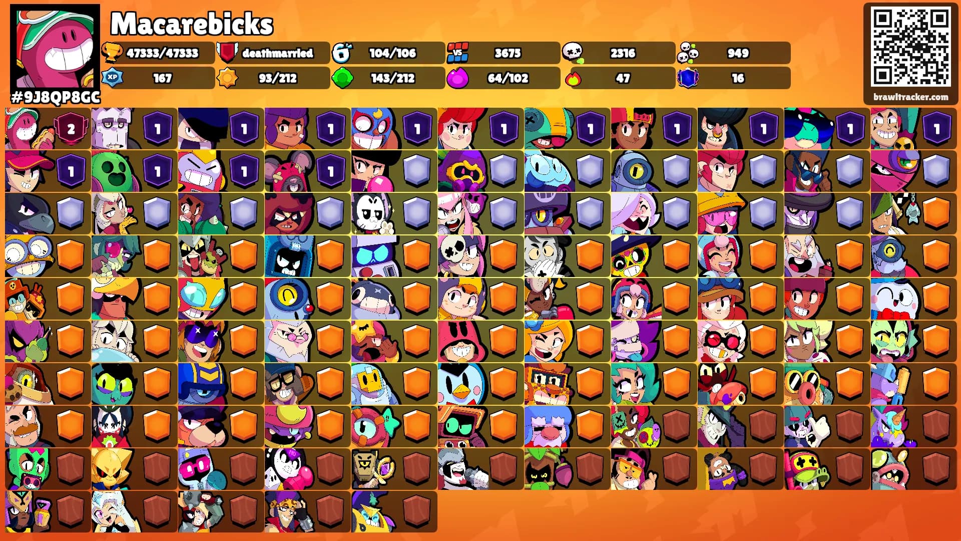 Macarebicks's Ranks