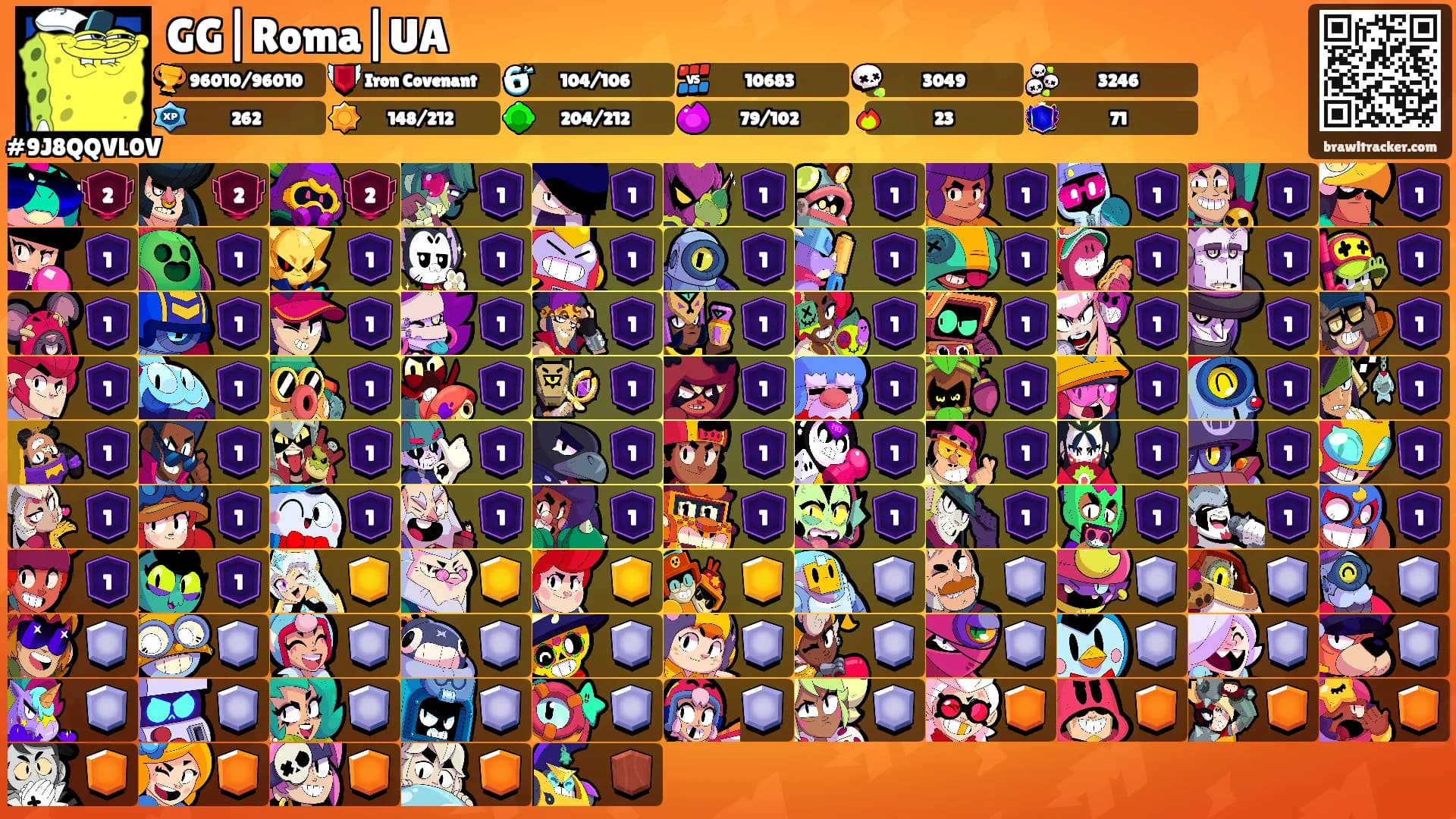 GG|Roma|UA's Ranks