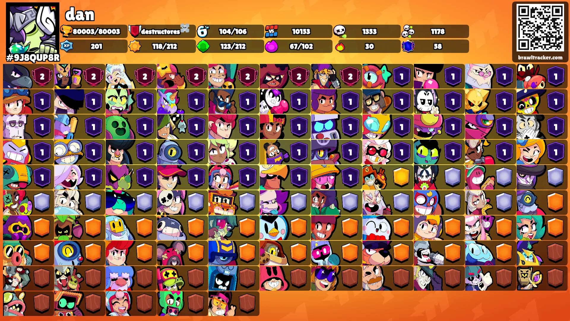 dan's Ranks