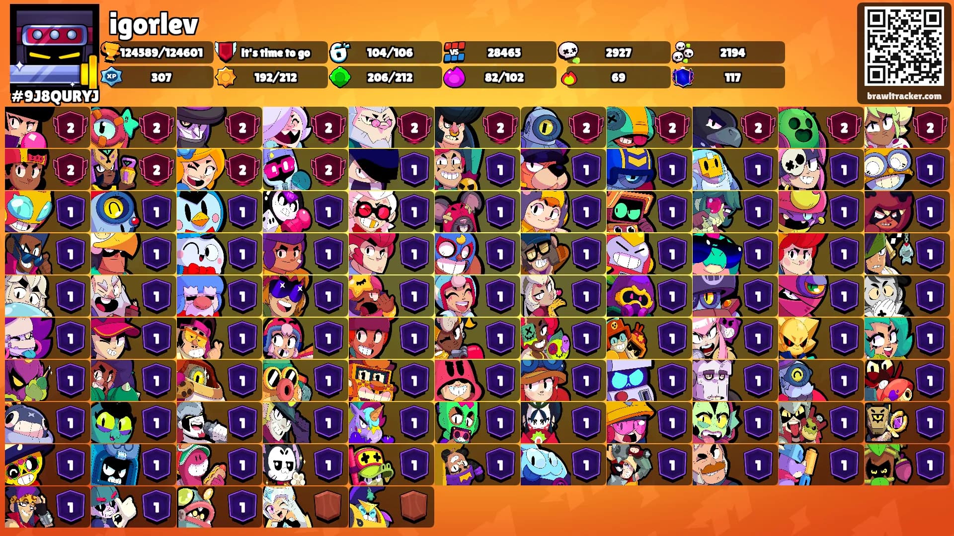 igorlev's Ranks