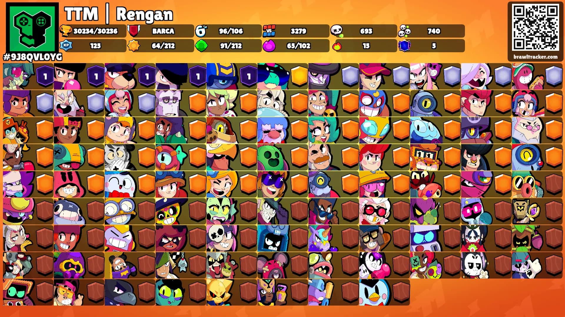 TTM | Rengan's Ranks