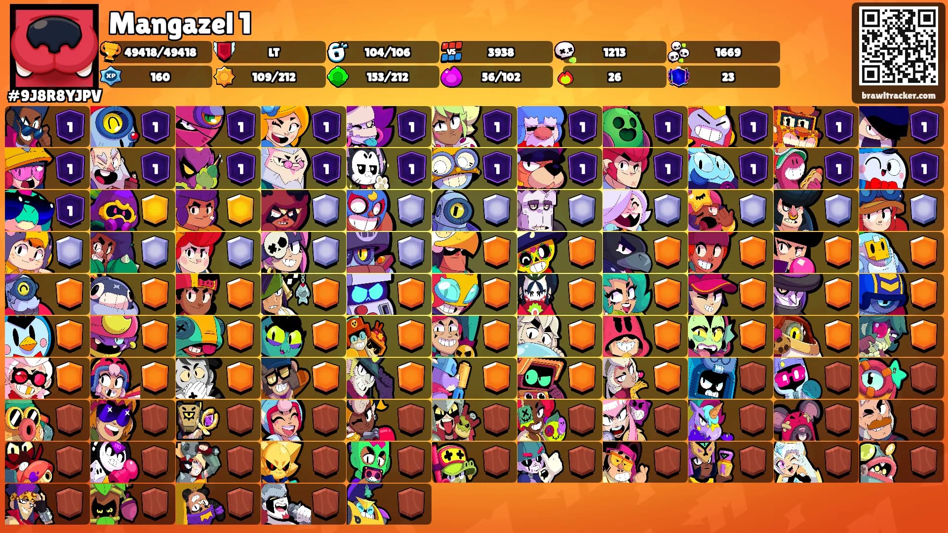 Mangazel 1's Ranks