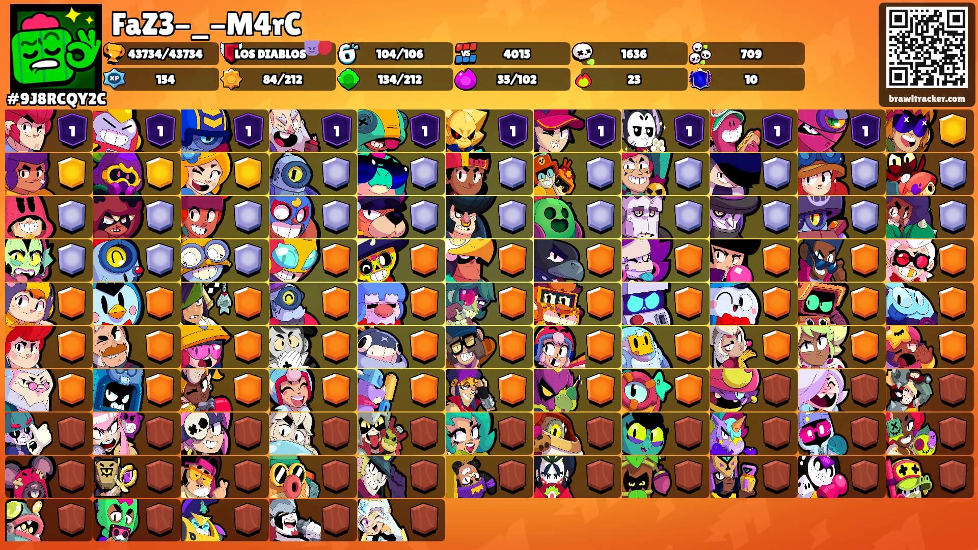 FaZ3-_-M4rC's Ranks