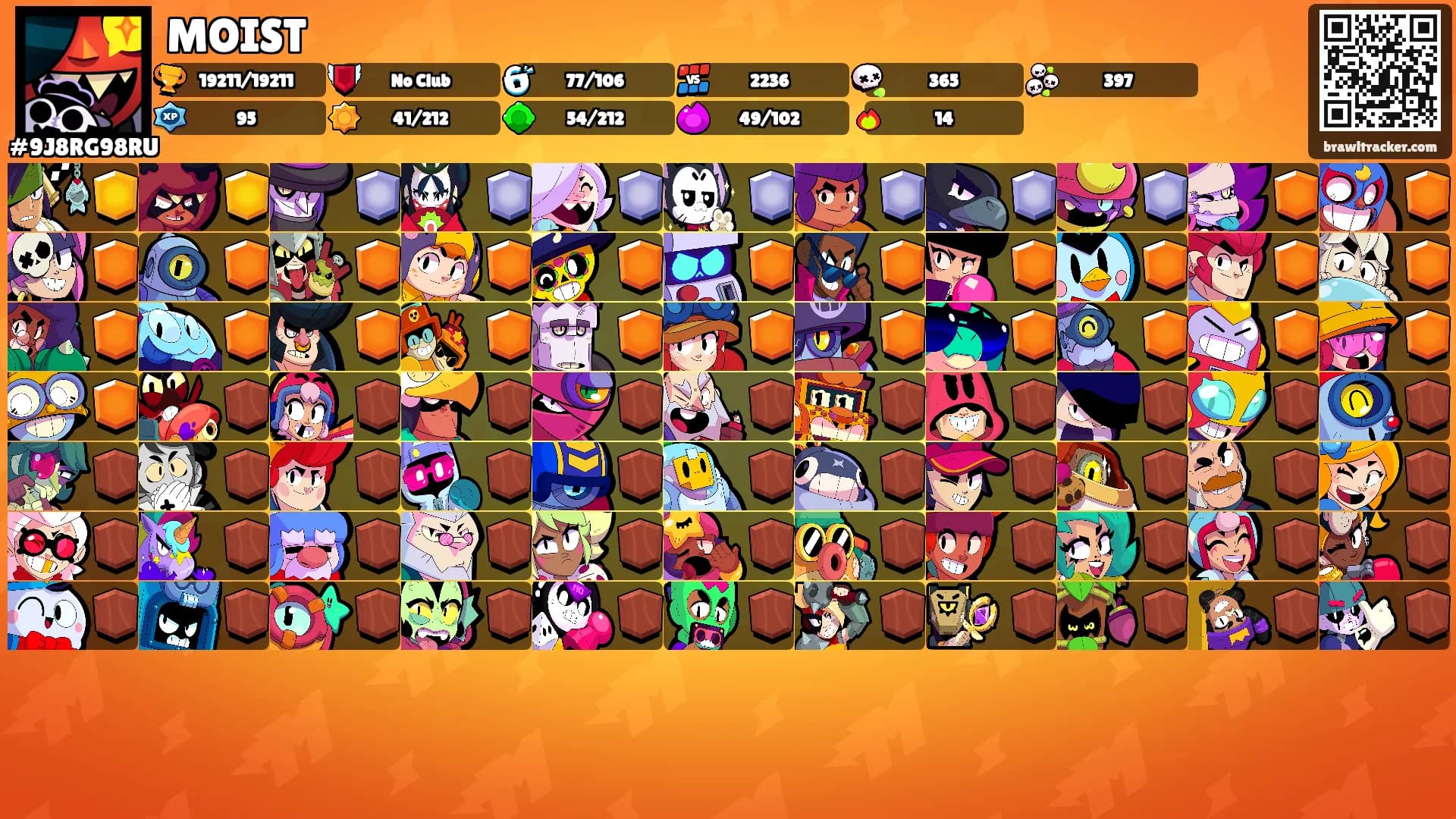 MOIST's Ranks