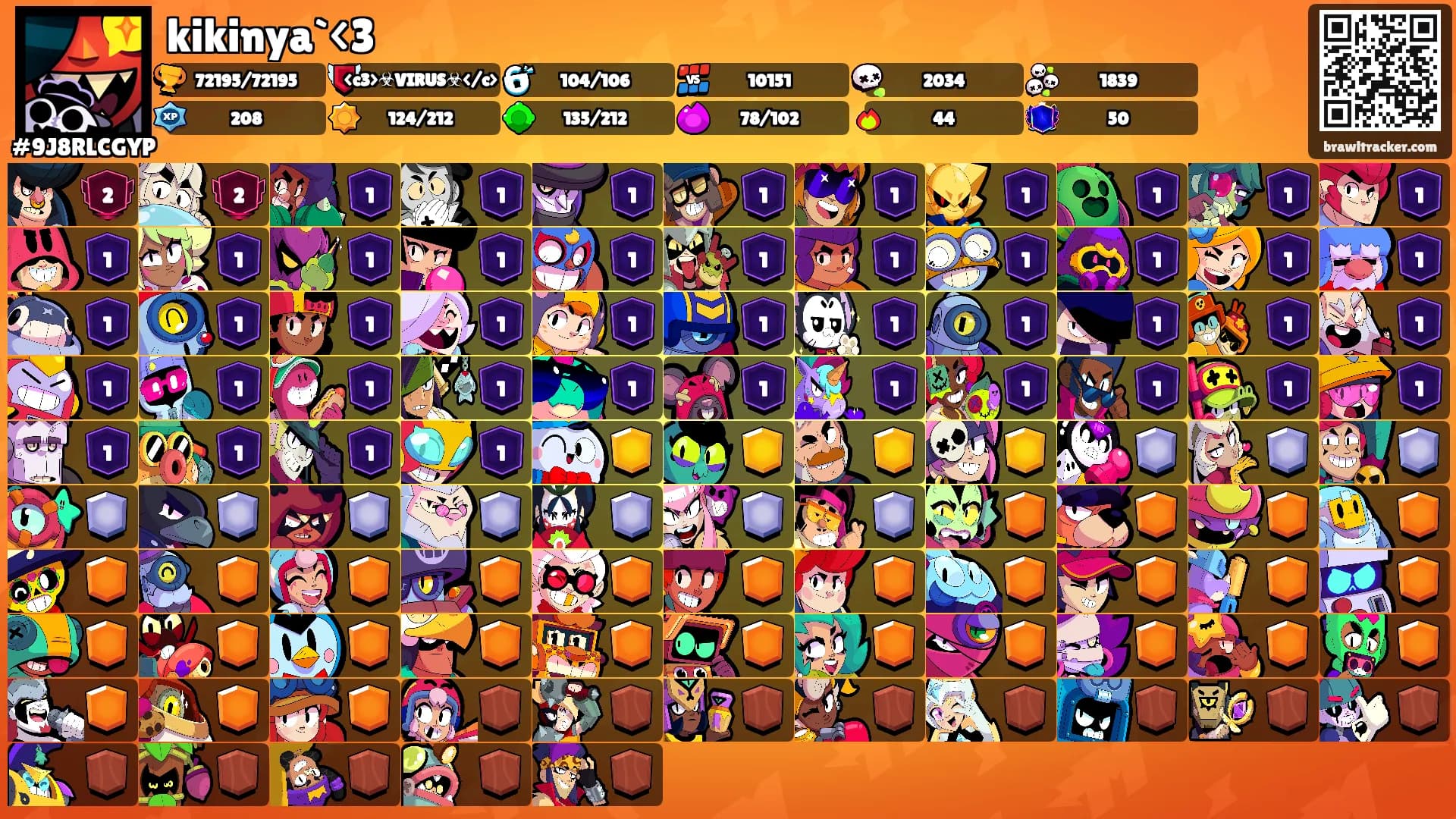 kikinya`<3's Ranks