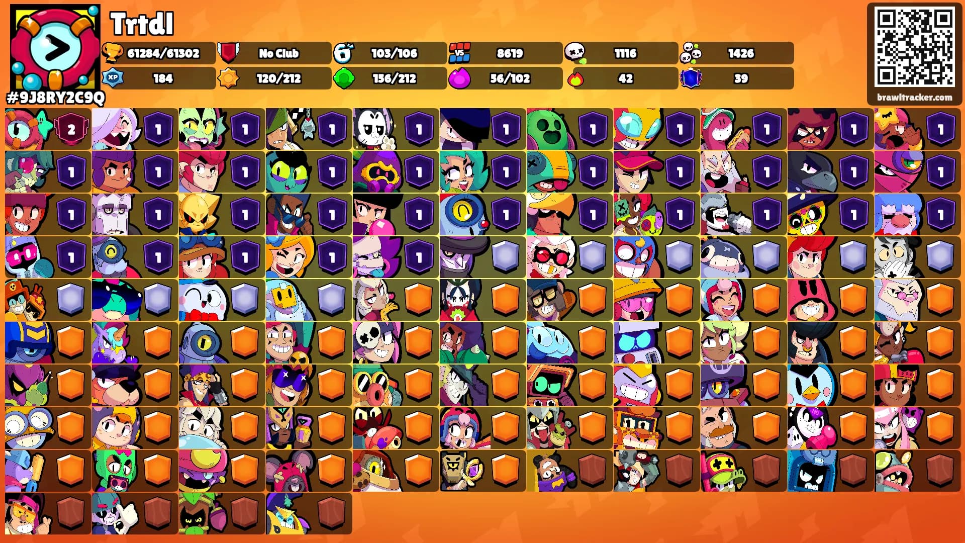 Trtdl's Ranks