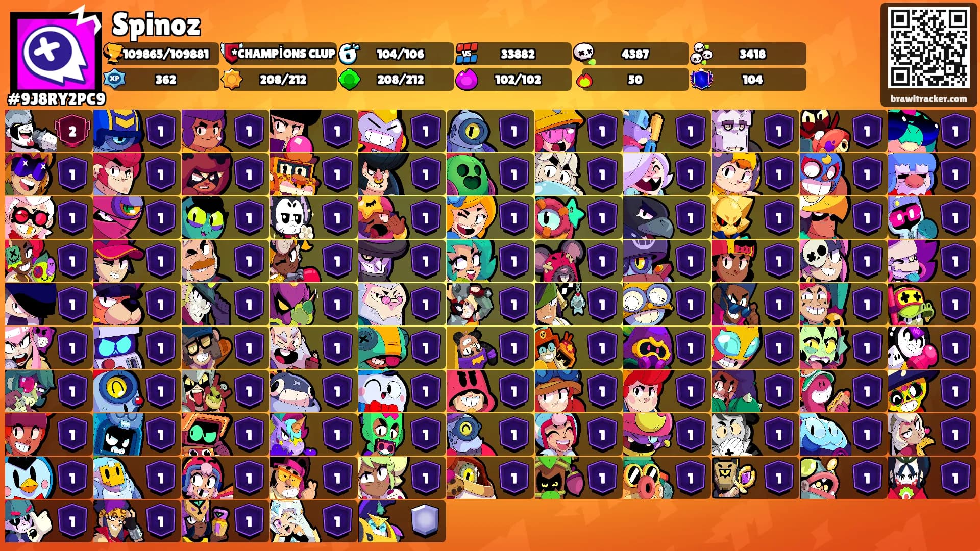 Spinoz's Ranks