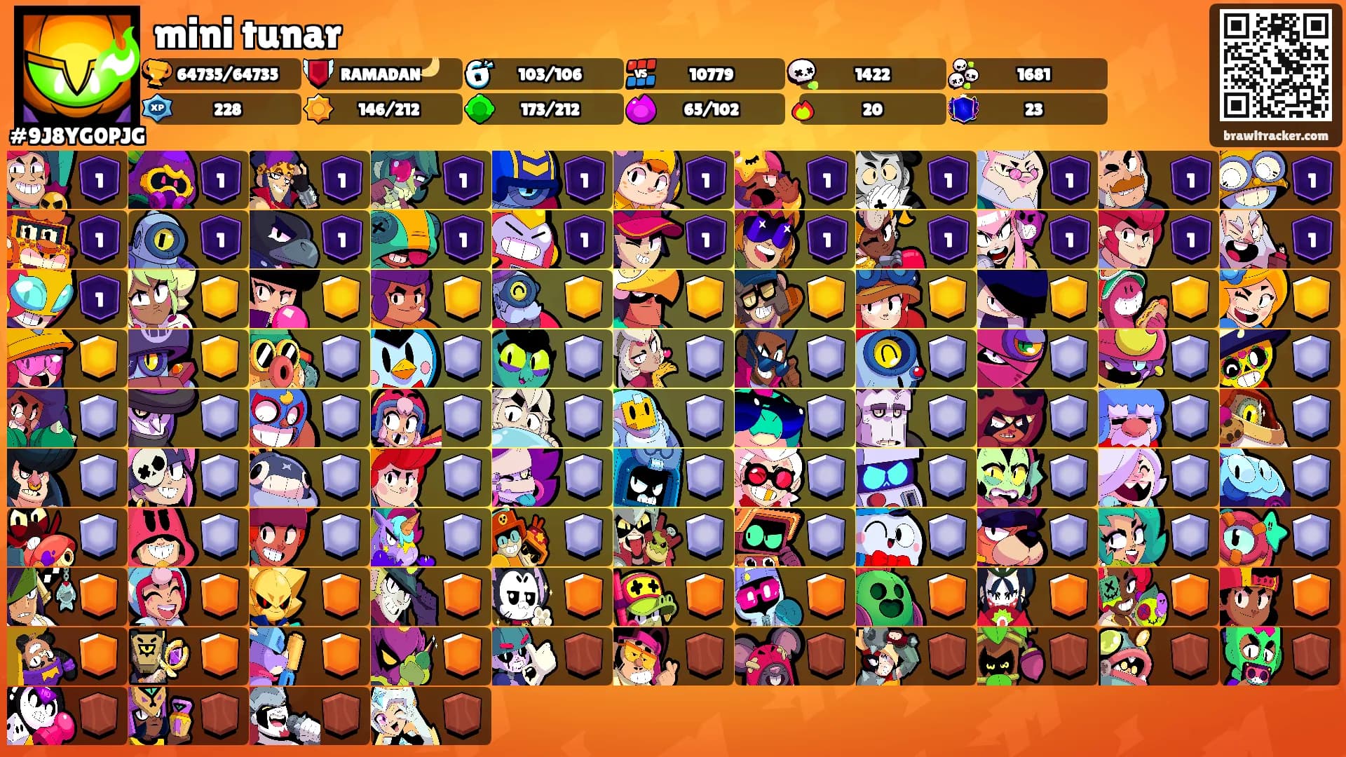 mini tunar's Ranks