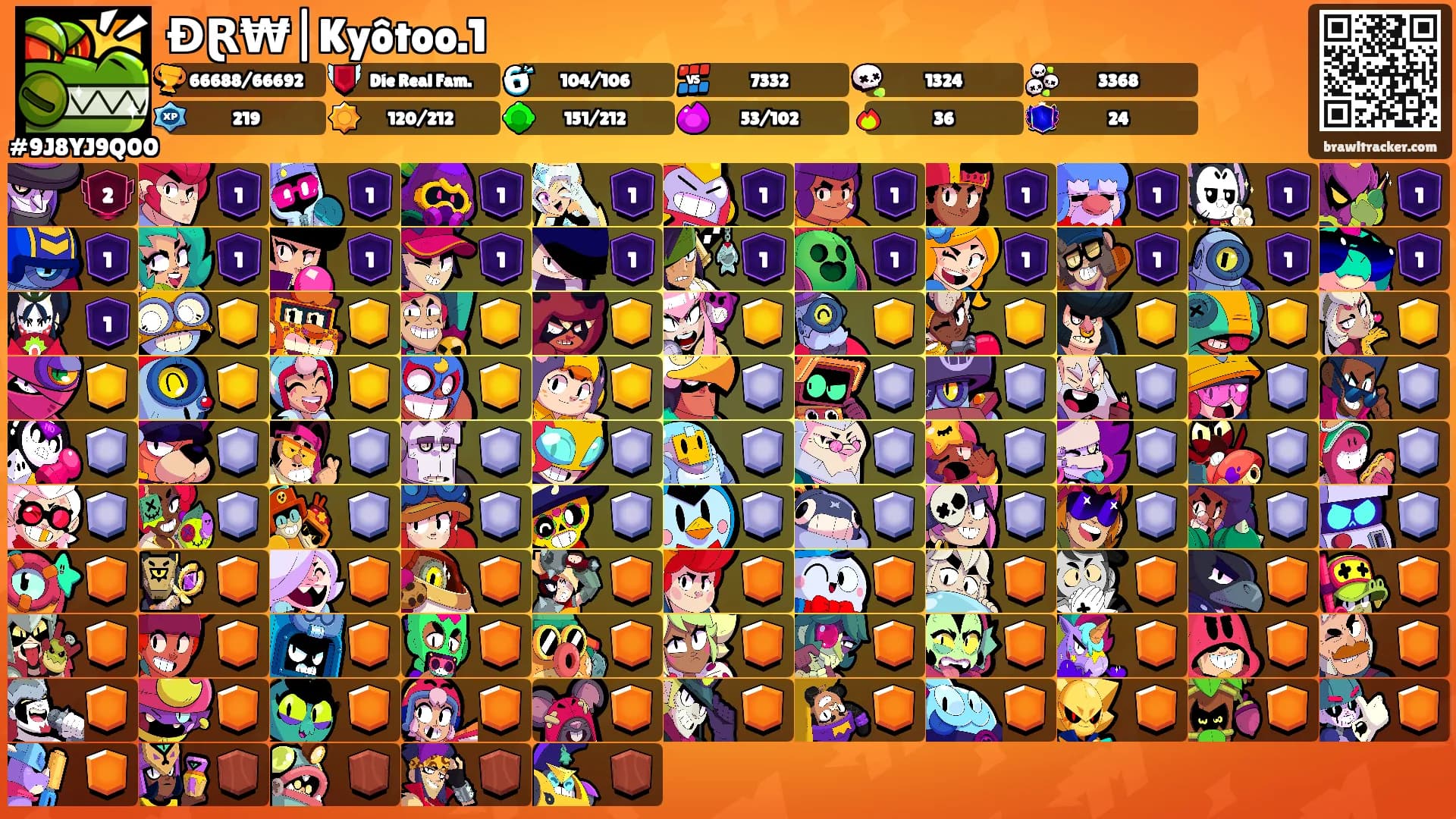 ĐⱤ₩|Kyôtoo.1's Ranks