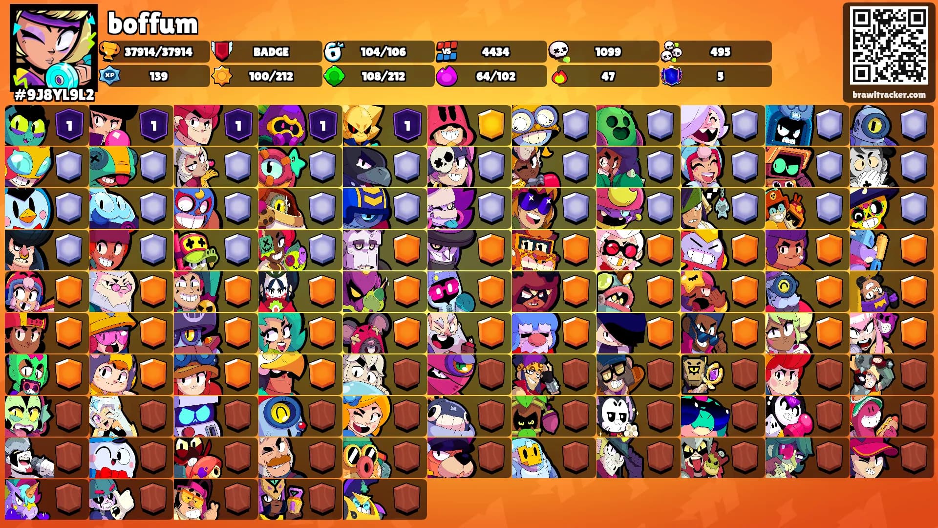 boffum's Ranks