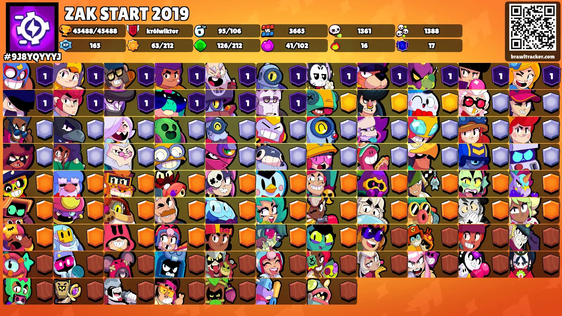 ZAK START 2019's Ranks
