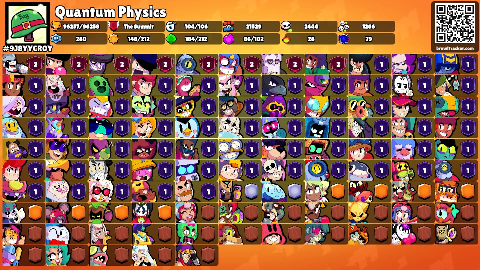 Quantum Physics's Ranks