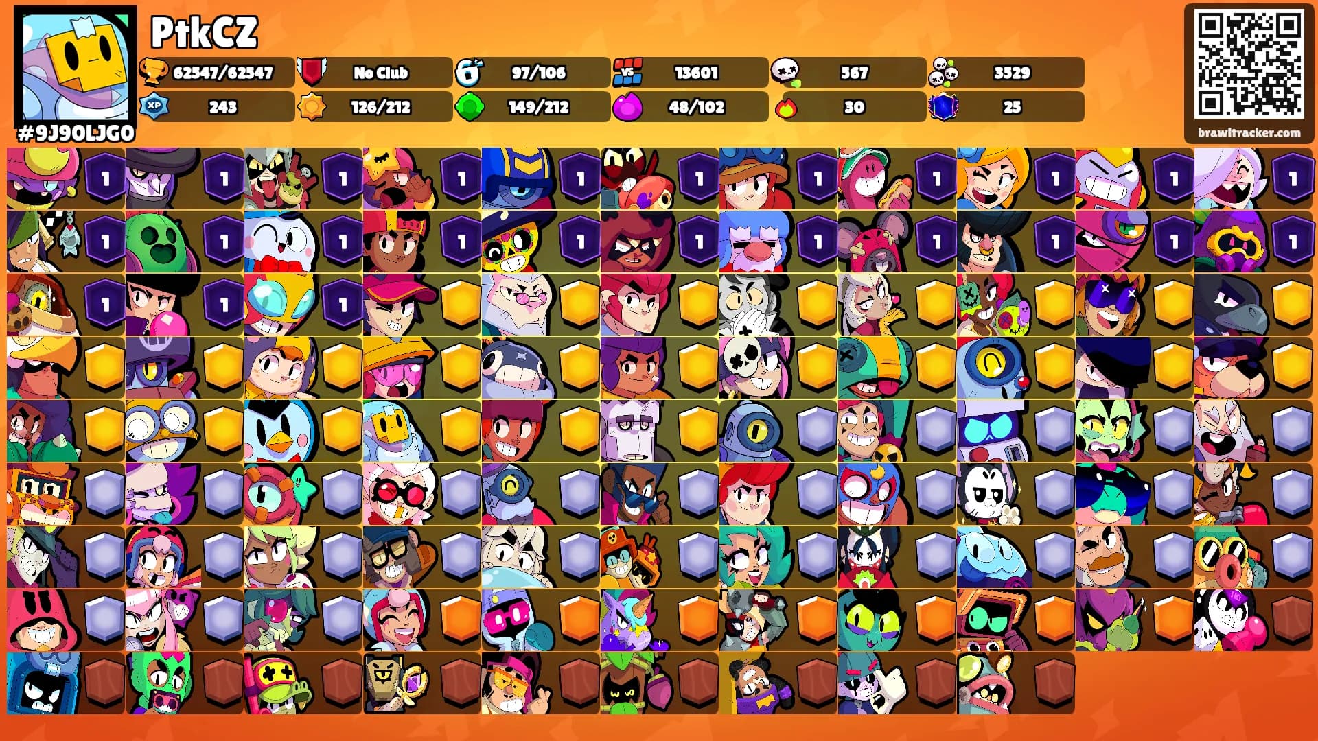 PtkCZ's Ranks