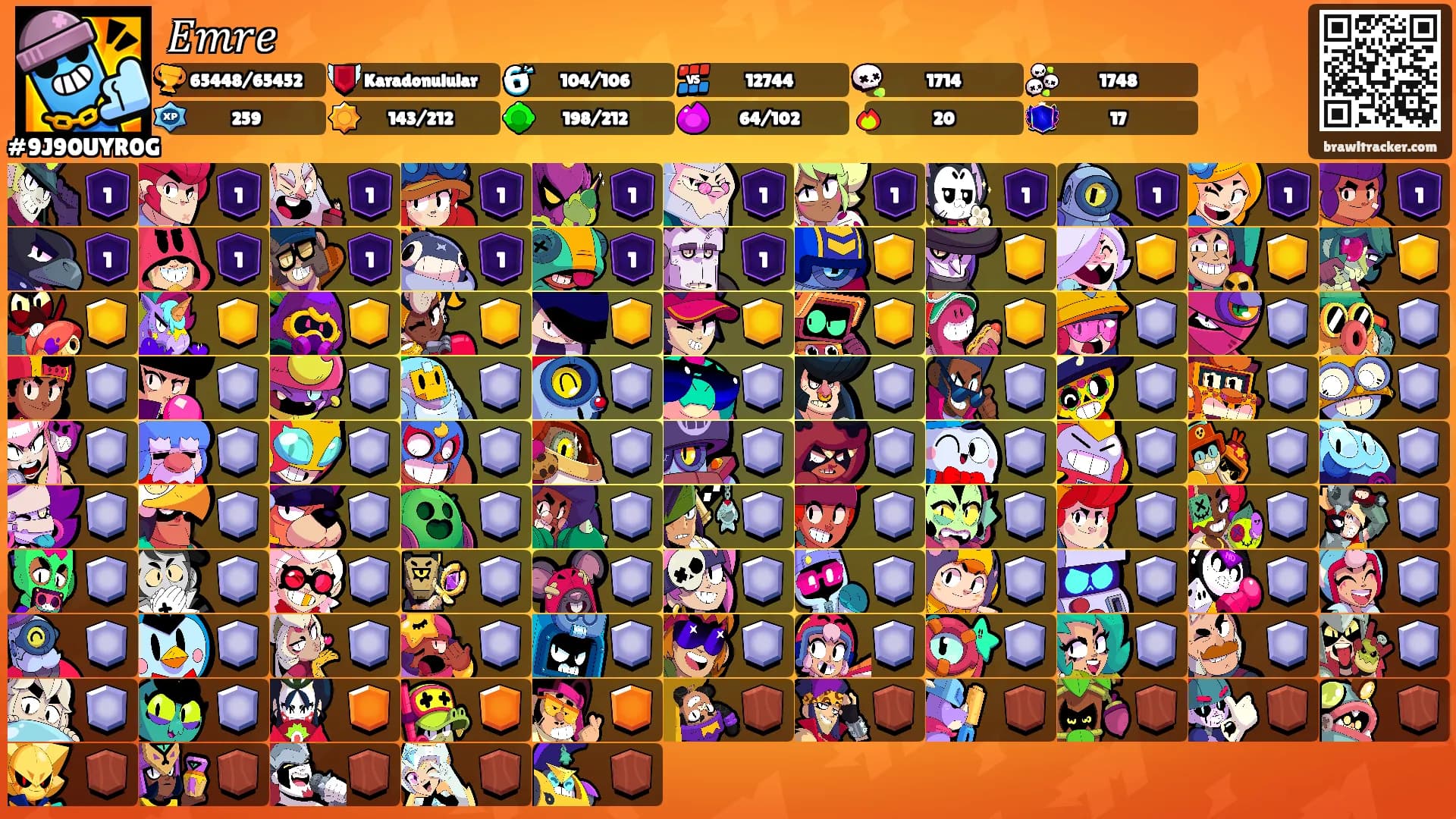 𝐸𝑚𝑟𝑒's Ranks