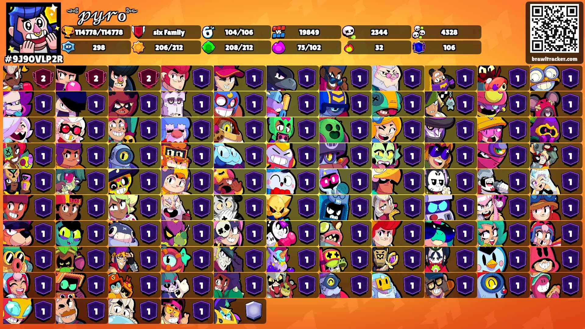 ༺𝓅𝓎𝓇ℴ༻'s Ranks
