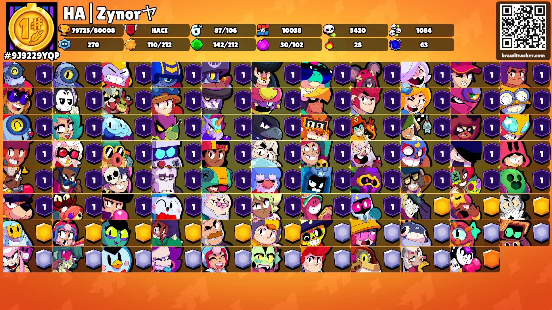 HA|Zynorヤ's Ranks