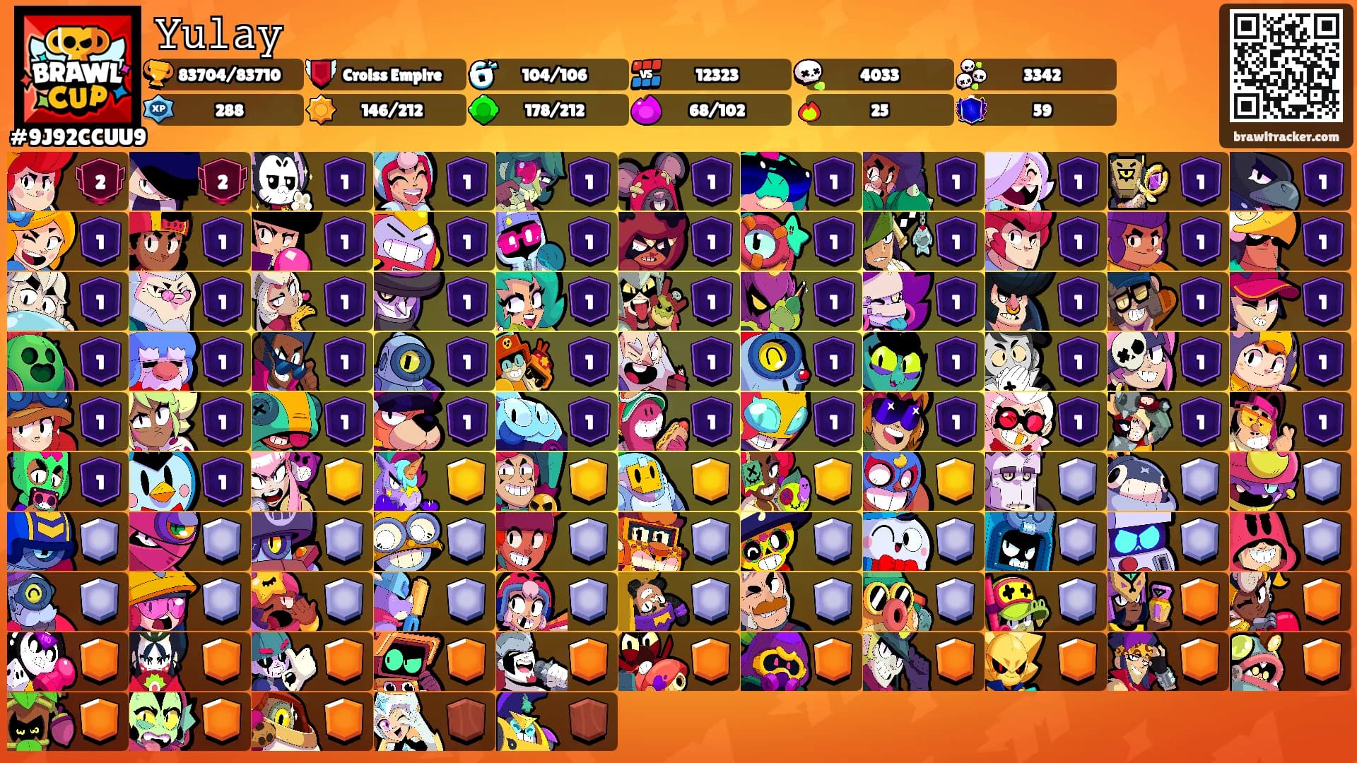 𝚈𝚞𝚕𝚊𝚢's Ranks