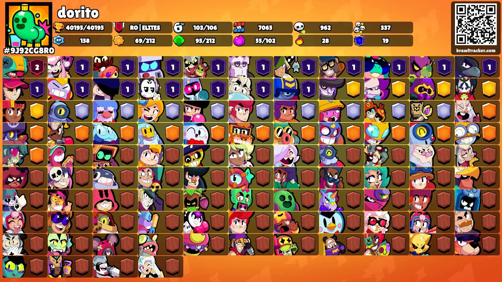 dorito's Ranks
