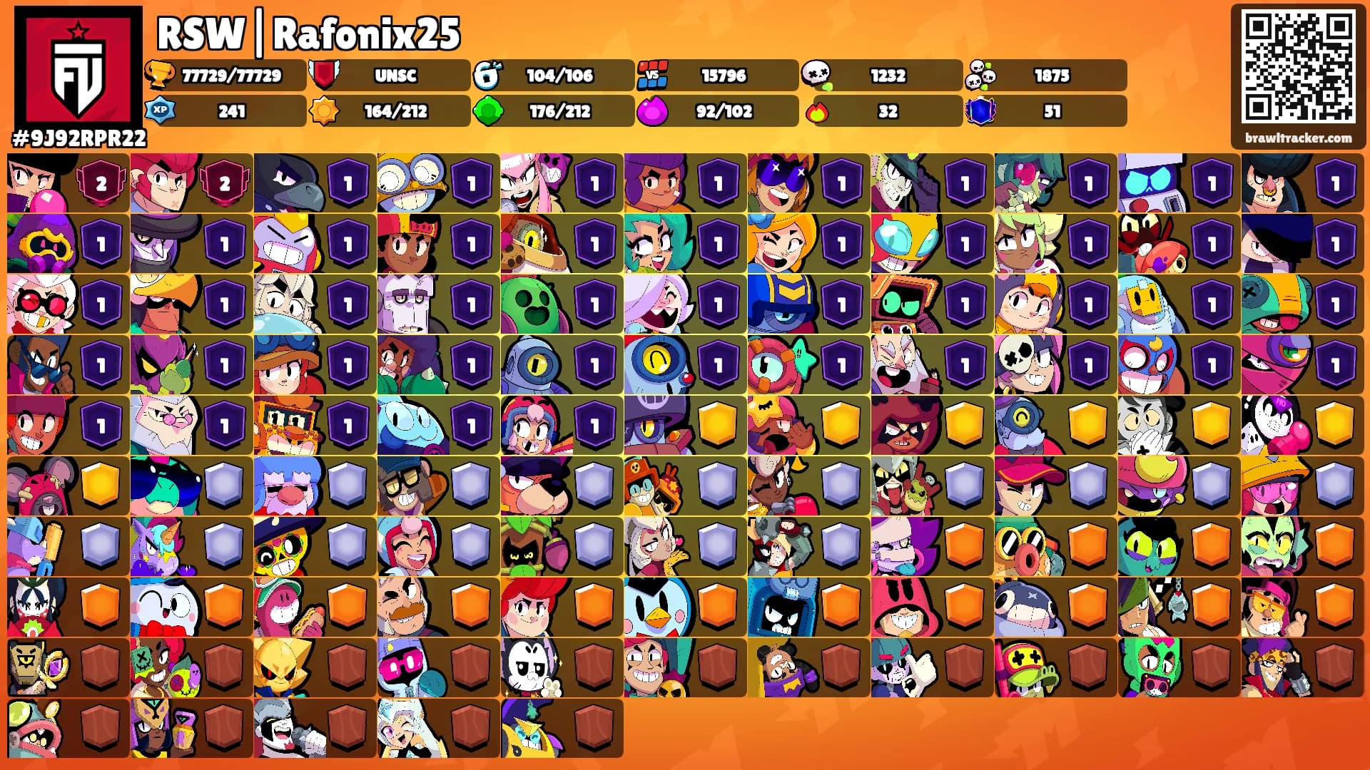 RSW|Rafonix25's Ranks