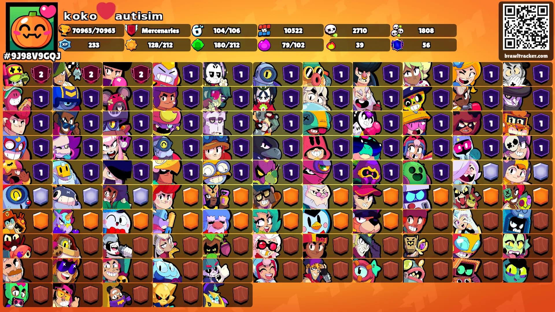 ₖₒₖₒ❤️ₐᵤₜᵢₛᵢₘ's Ranks