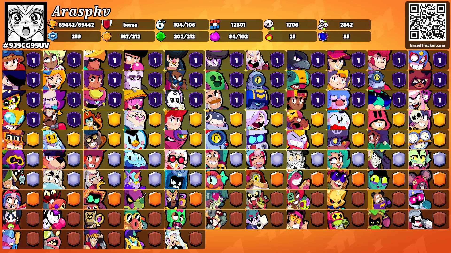 𝑨𝒓𝒂𝒔𝒑𝒉𝒗's Ranks
