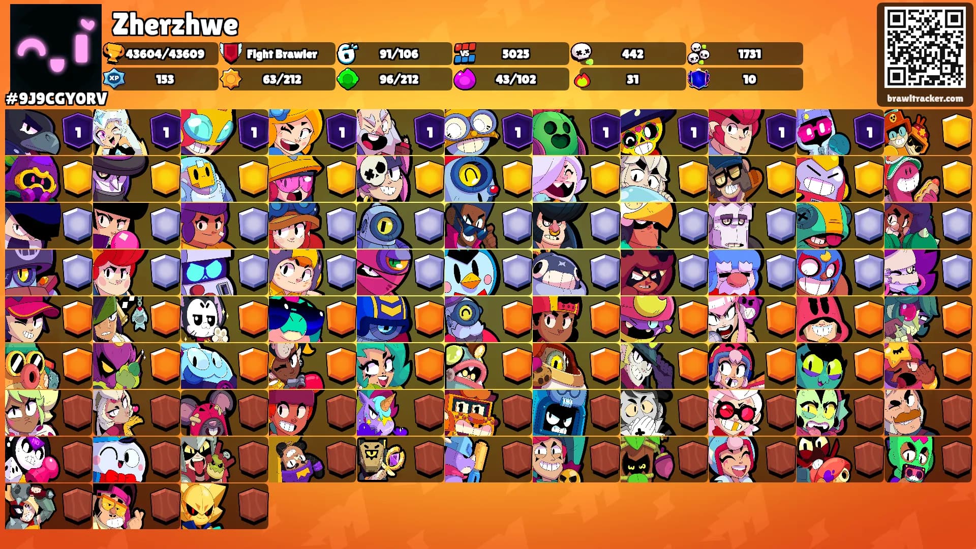 Zherzhwe's Ranks