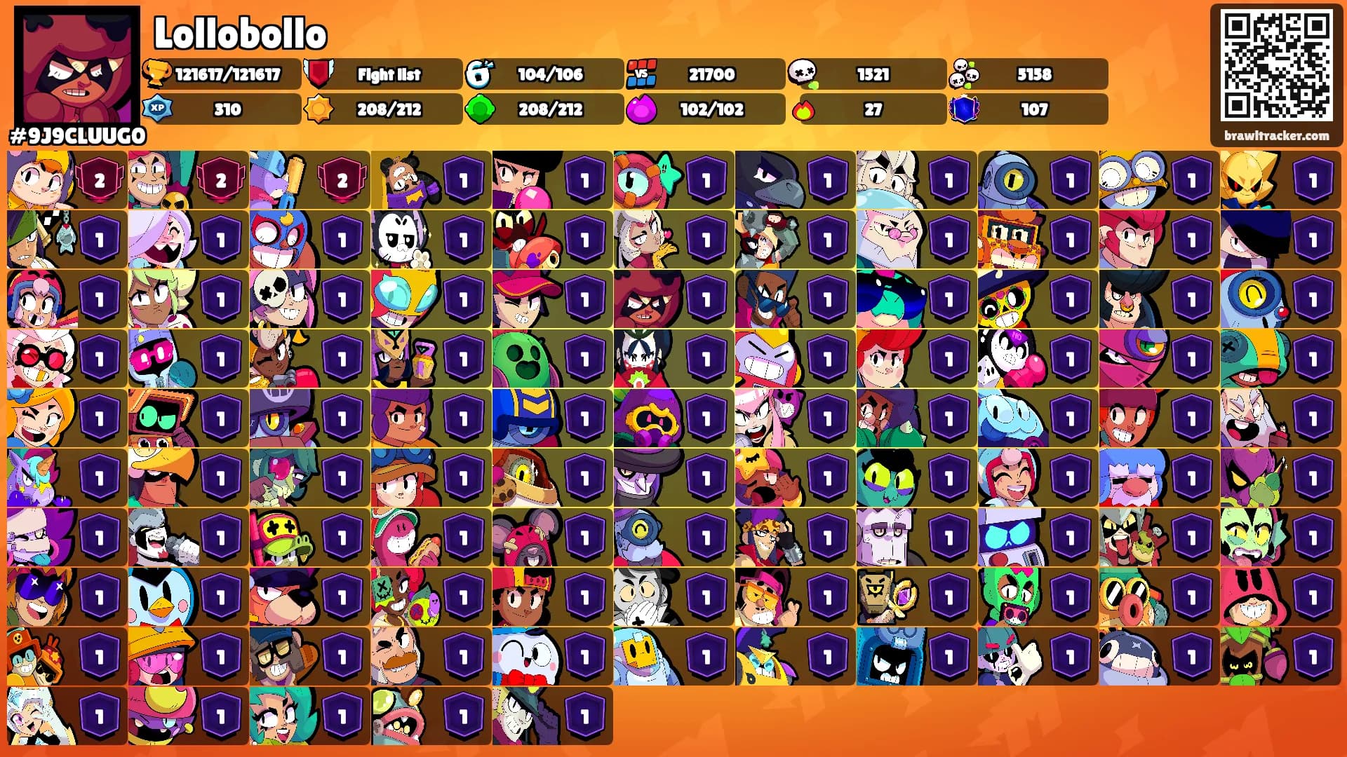 Lollobollo's Ranks