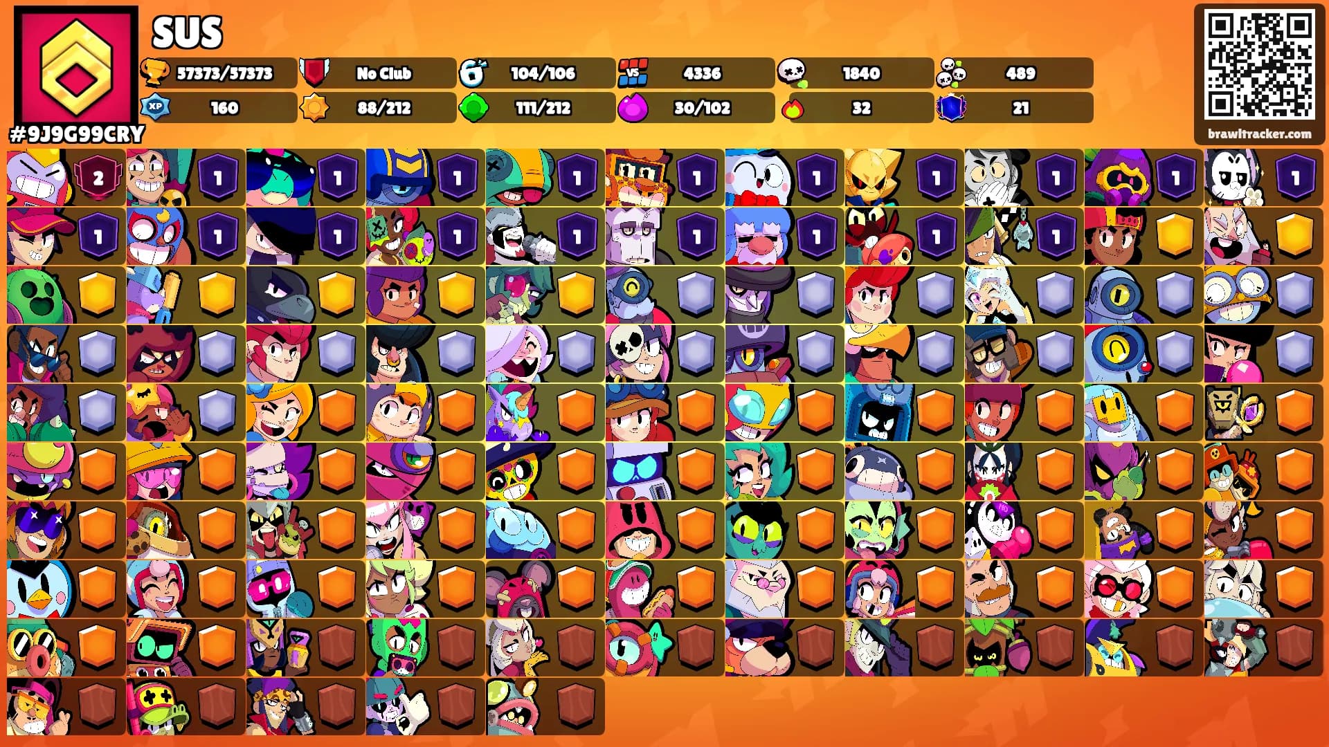 SUS's Ranks
